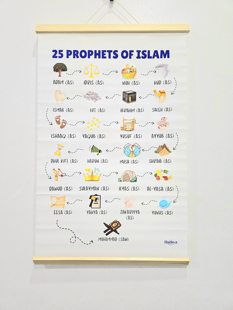 Buy Prophets of Islam Wall Art | Hadiya NG